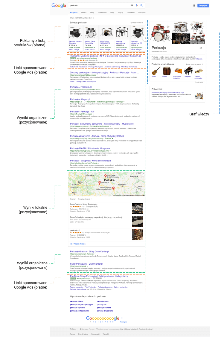 Wyniki wyszukiwania Google - SERP